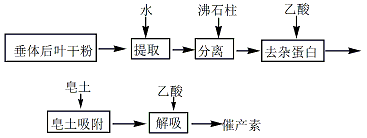 催產(chǎn)素